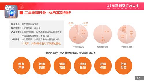 旅游咨詢服務(wù) 二類電商落地頁搭建指南